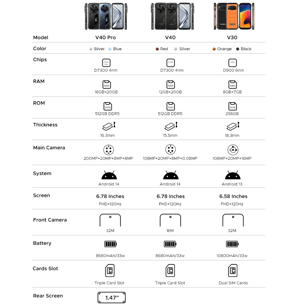 DOOGEE Global Version V40 5G Rugged Phone