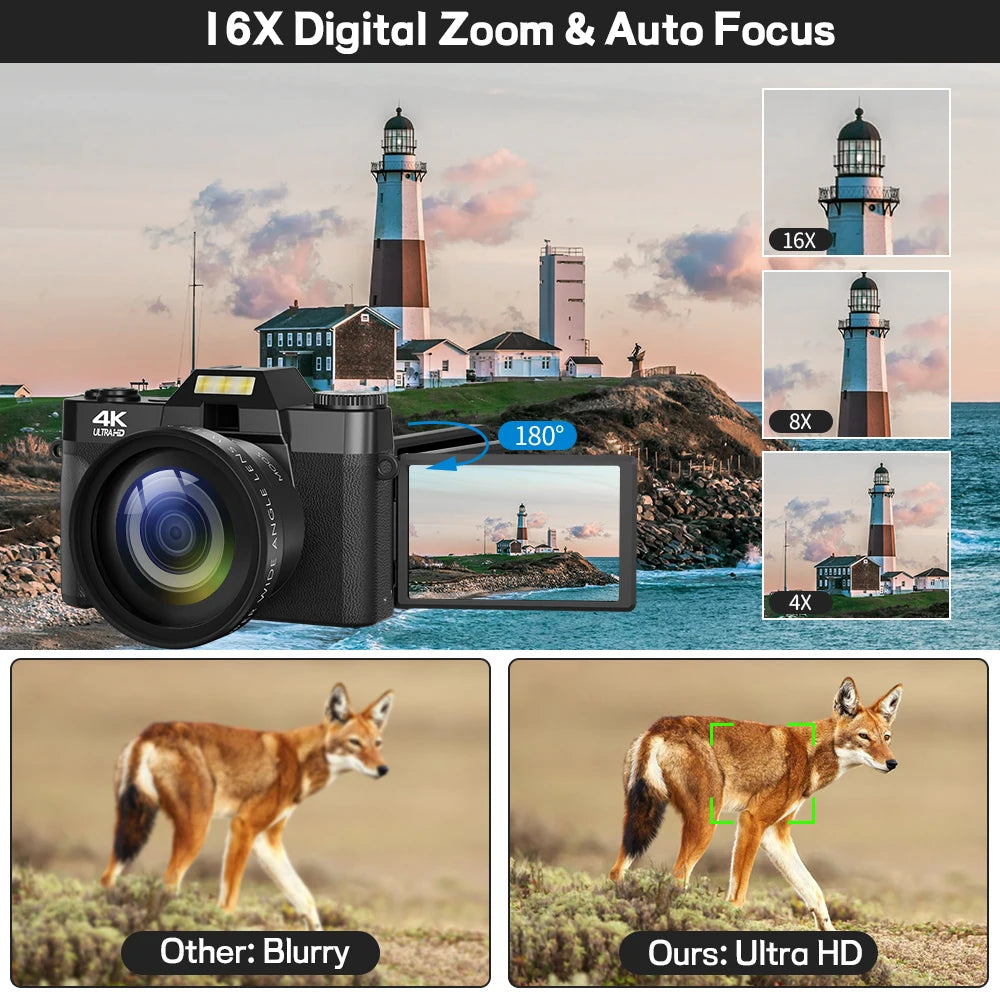 Multipurpose Compact Digital Camera