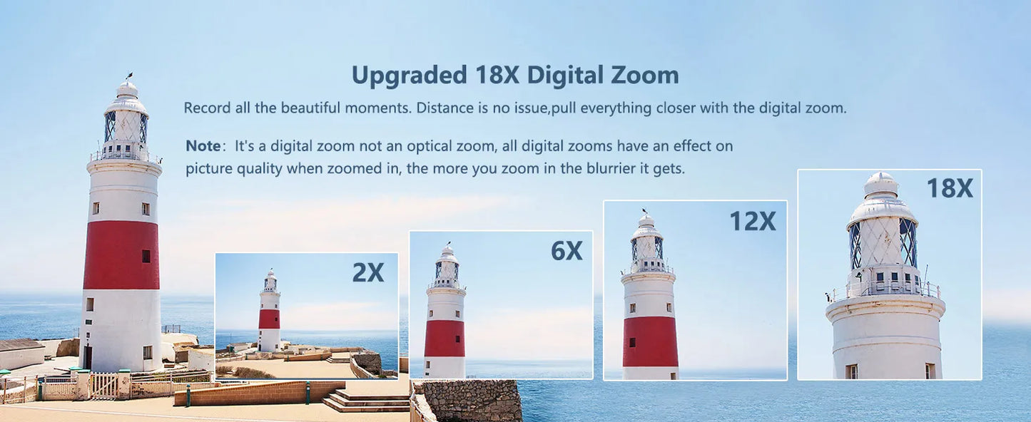 4K Compact Digital Photography Camera, WiFi Webcam