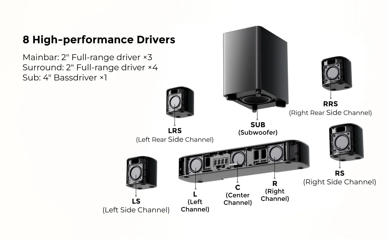 ULTIMEA 350W 7.1 Home Theater Surround System