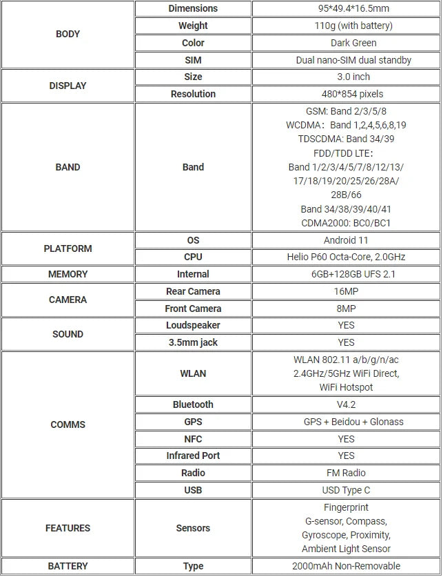 Unihertz Jelly 2 Mini Phone