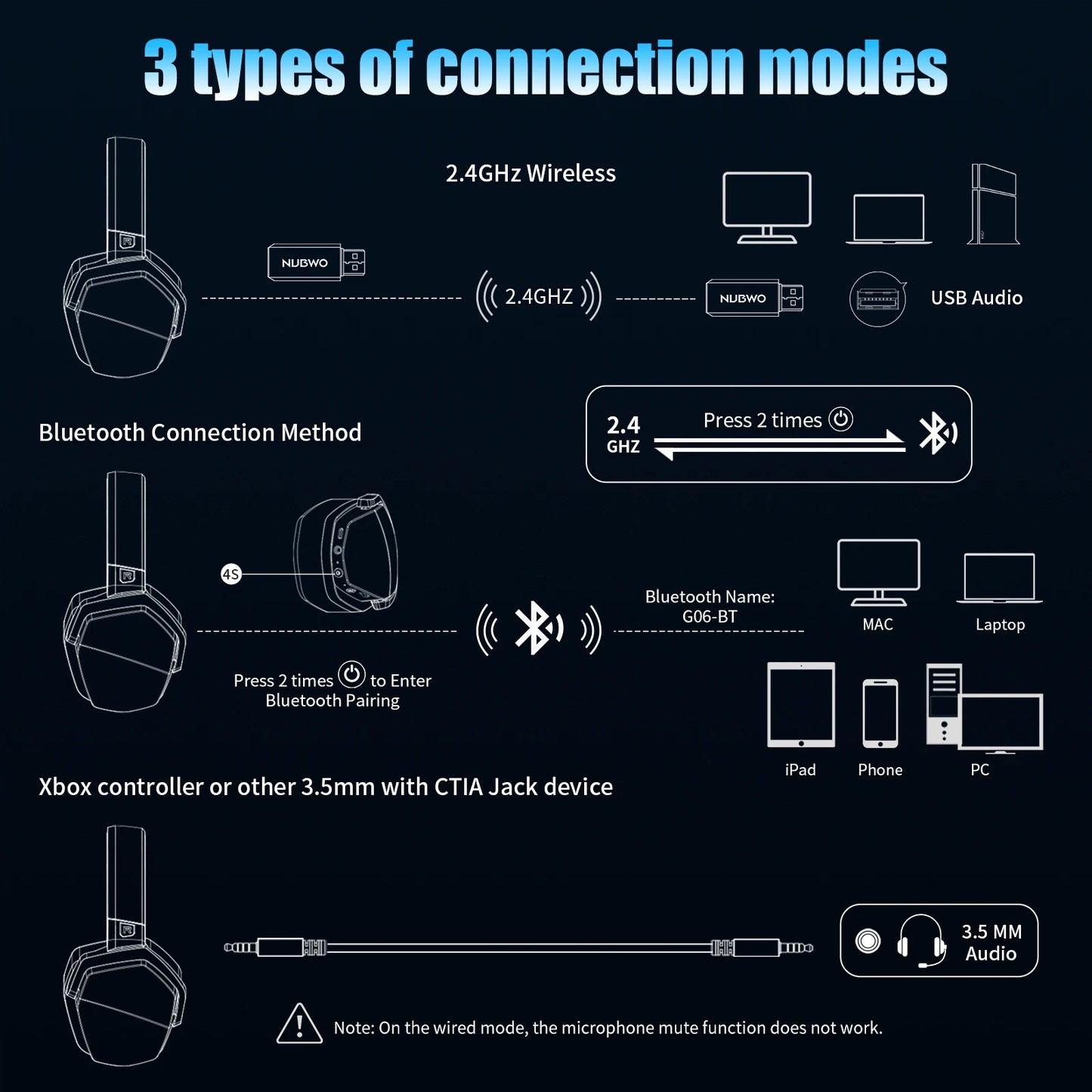 NUBWO G06 2.4G Dual Wireless Gaming Gaming Headphones with Bluetooth