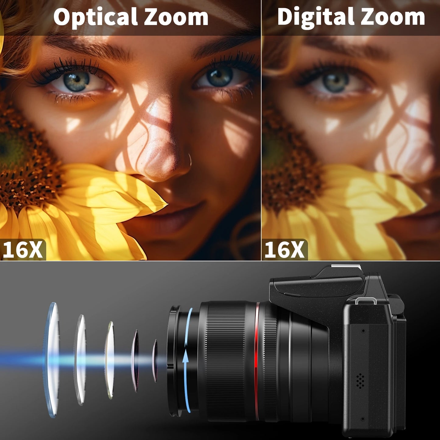 NBD 5K & 64MP Digital Cameras For Photography